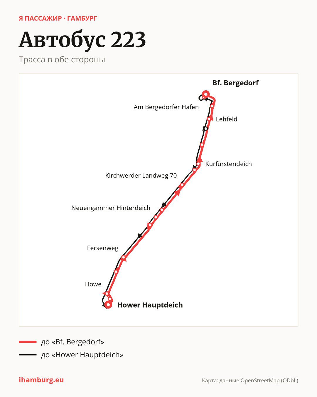 Автобус 223 в Гамбурге на карте: трасса в обе стороны